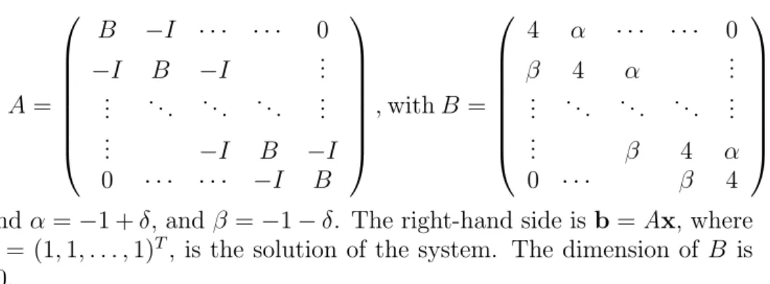 Table 1. Experimental results for problems when δ = 0