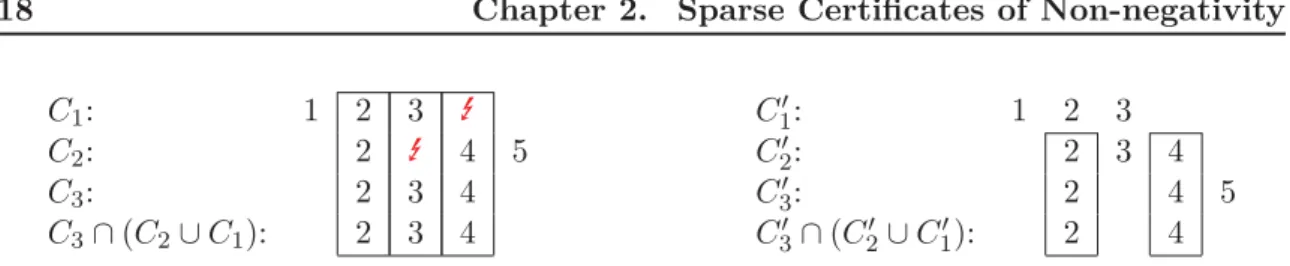 Figure 2.1: Left: RIP is not fulﬁlled because neither 3 / ∈ C 2 nor 4 / ∈ C 1 . Right: RIP is fulﬁlled because 2, 4 ∈ C 2	 .
