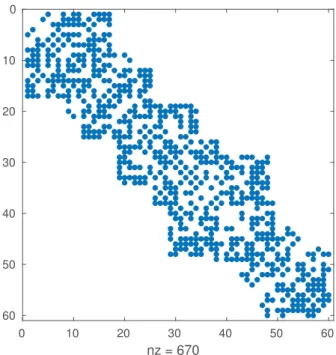 Figure 2.2: The set V of a randomly generated sparse graph with n = 60, c = [10, 20], o = [5, 10], and p = 50%..