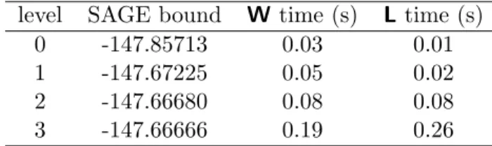 Table 1: SAGE bounds for Example 1, with solver runtime for Machines W and L.