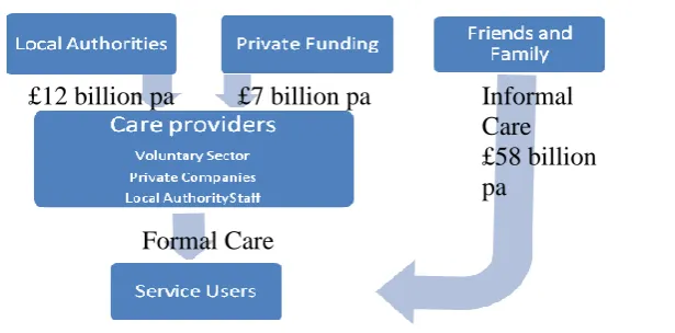 figure for the value of informal care that is provided.   