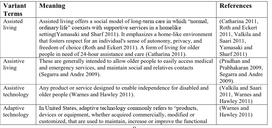 Table 2: Variant names for assisted living as used in different literature.