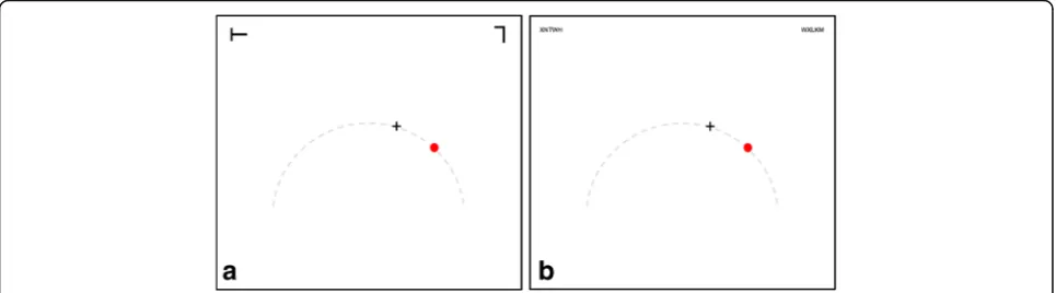 Fig. 1 aExperiment 3. The participant pressed a button when they detected the target (in the top left of these figures)
