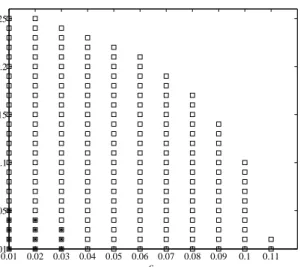 Fig. 6. Behavior of the nonlinear system (50) with u = 0.