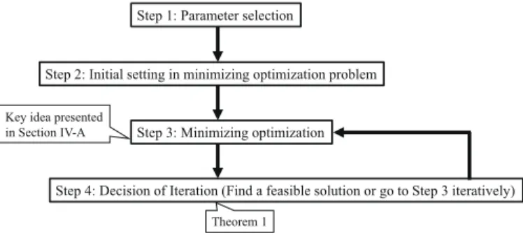 Fig. 1. Outline of algorithm.
