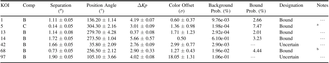 Table 1