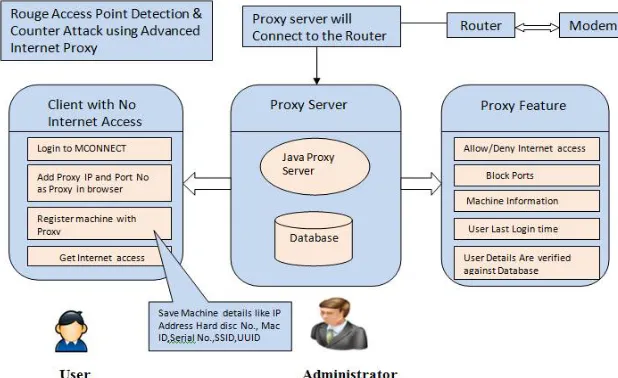 FIG 1. A SIMPLIﬁED NETWORK MODEL WITH AP’S & SNIFFERS  