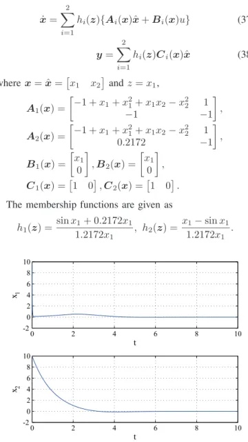 Fig. 1. Guaranteed cost control result.