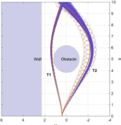 Fig. 2: Plot showing comparison of T1 and T2 trajectories with open-loop policy simulations.