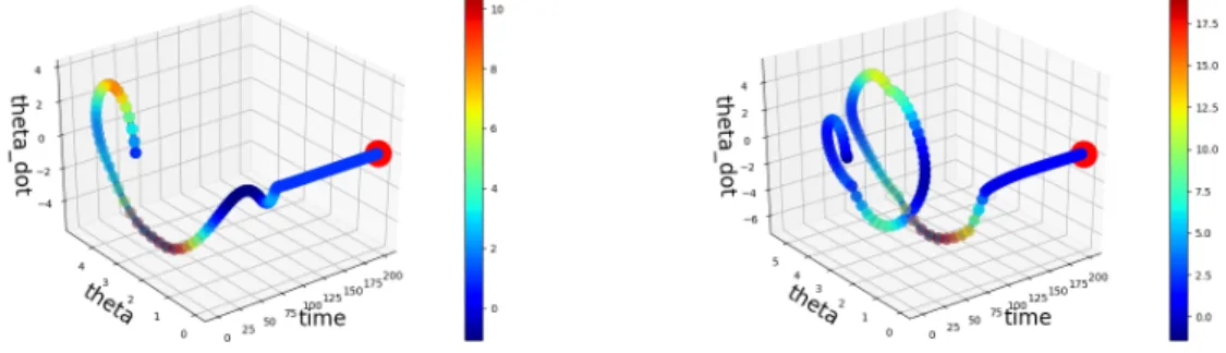 Figure 4.4: Example 3D deployment trajectory from DKRC (left) and Reinforcement Learning (right), colormapped by the magnitude of energy