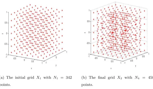 Figure 3.11: (a) shows the distribution the initial grid points, (b) the distribution of final grid points after the last refinement step.