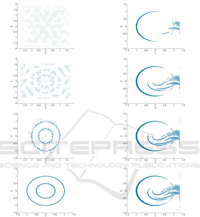 Figure 8: Example (4) with collocation grids of varying density. Upper α = 0.5. Middle up α = 0.3