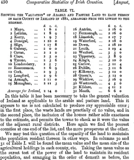 TABLE VII.SHOWING MEAN VALUE OF HOLDINGS IN EACH COUNTY OF IRELAND IN 1881,