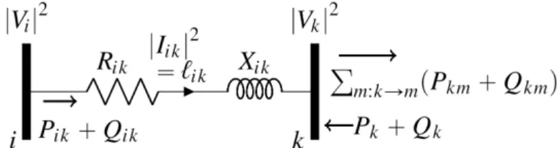 Figure 1.1. Explanation of the variables in the DistFlow equations for line pi, kq P L [7].