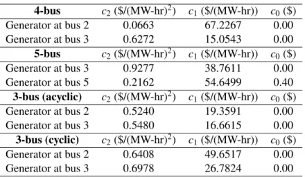 Table 4. Generation cost coefficients.