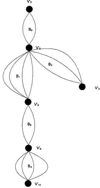 Figure 2: G' graph of G 