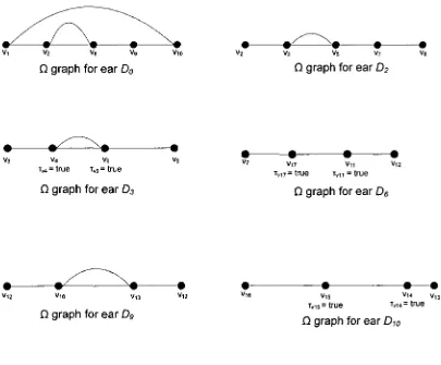 Figure 3: Q for the ears in D 