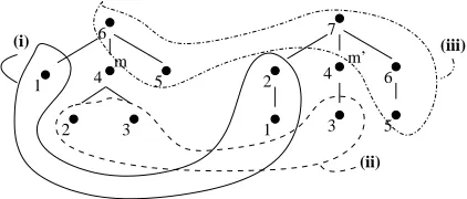 Figure 2: The swap-case in expectation calculation
