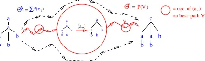 Figure 4: Distance-weighted k nearest neighbour classiﬁ-cation