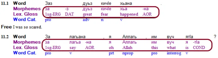 Table 1: An example of case-stacking on the Lezgi noun itim ’man’. Absolutive (ABS) case and singularnumber (SG) are unmarked