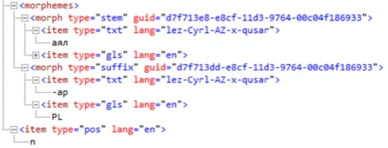 Figure 3: Excerpt from FLExText XML format. It shows the morpheme breaks of one word consistingof a root morpheme followed by a plural sufﬁx