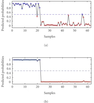 Figure 1. Output of the test data with KPC classification algo- algo-rithm.