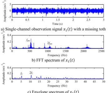 Fig. 9 illustrates the FFT spectrum and envelope spectrum of the gear vibration signal  ( )  with a missing tooth