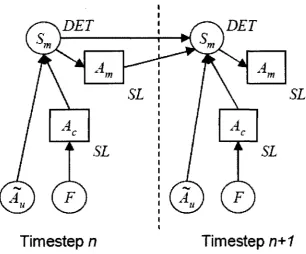 Figure 3.3: Supervised Learning for action selection 