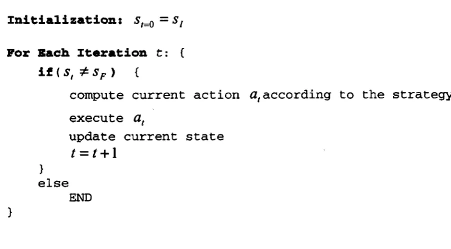 Figure 3.4: Sequential decision Process of ATIS 