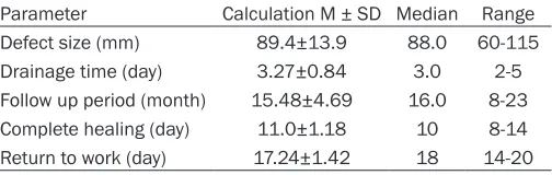 Table 2. Surgical parameters of the patientsParameterCalculation M ± SD MedianRangeTable 2.