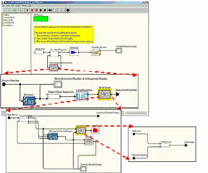 Figure 4.5.1: PIW Workflow and Sub-Workflows in the SPA system [SPA05] 