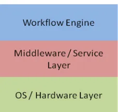 Figure 2.6: Failure percentage by Layer 