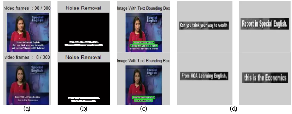Figure 2 represent the experimental result of the proposed system. Firstly will consider the video frames as input  image, which is shown in Figure 2(a) after considering video frames from the input video those frames are pre-processed, in that gray scale 