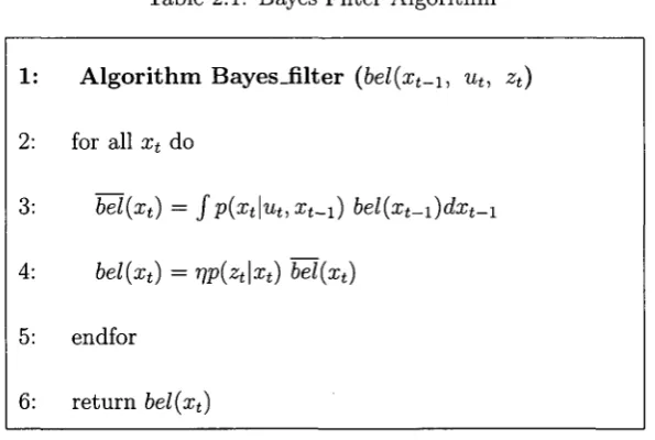 Table 2.1: Bayes Filter Algorithm 