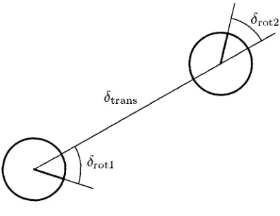 Figure 2.2: Odometry model 