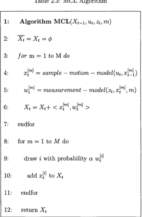 Table 2.3: MCL Algorithm 