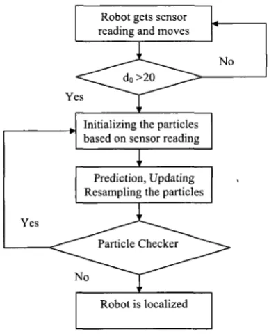 Figure 3.1: Proposed algorithm. 