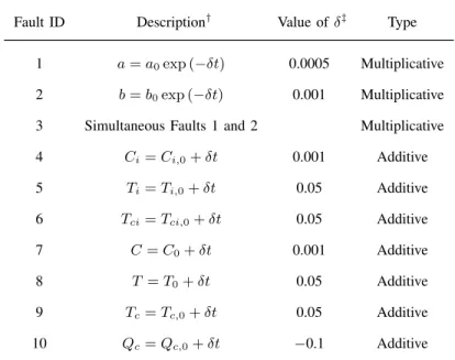 TABLE II