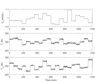 Fig. 4. Input variables sample data set from CSTR simulation.
