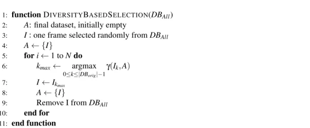 Table 3.1 shows the distribution of number of frames by person.