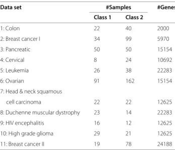 Table 1 Summary of the 11 binary disease data sets