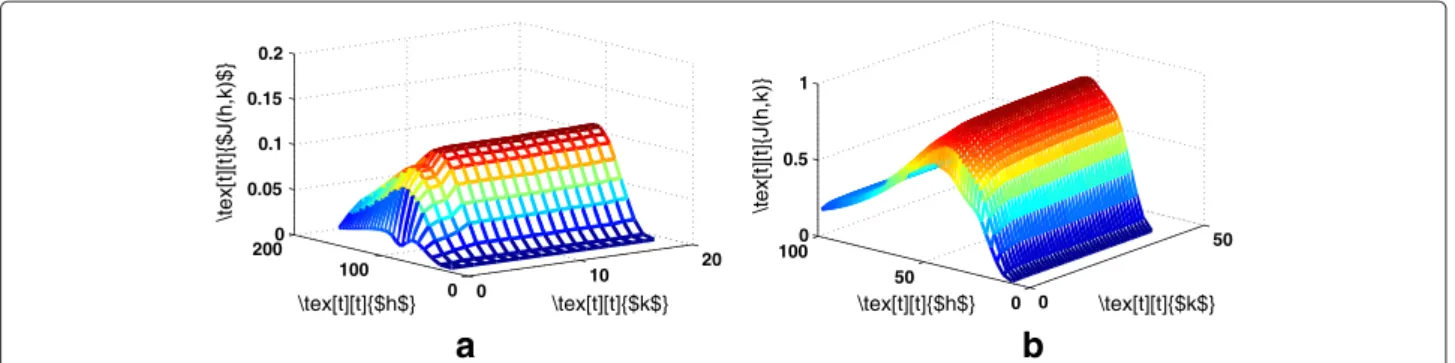 Figure 3 Model selection for KPCA-optimal bandwidth and number of components. (a) Cervical cancer (b) Colon cancer.