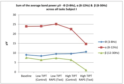 Figure 6-15 