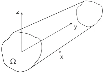 Figure 2.1 Adopted coordinate system.