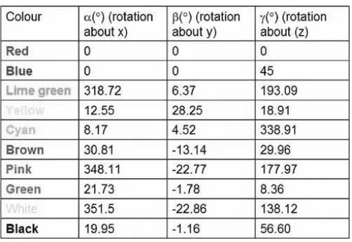 Table 1. The ten dominant orientations used for the weld map; the crystallographic orientations are 