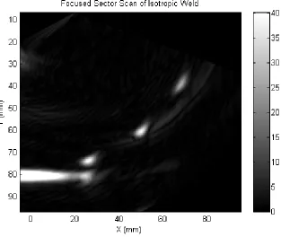 Figure 4. Phase aberration due to anisotropic weld grain structure 