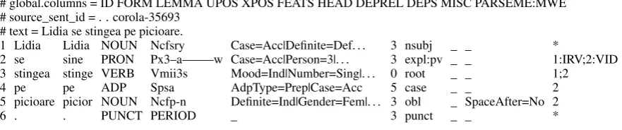 Figure 2: First sentence of a corpus, with a nested VMWE, in the cuptpicioare format:RO Lidia se stingea pe ‘Lidia Reﬂ.Cl.3.Sg.Acc