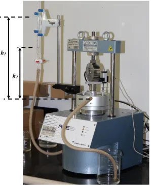 Fig. 3.2 Test setup for the consolidation and permeability measurements 