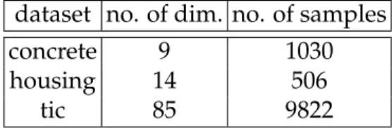 Table 2. Open dataset