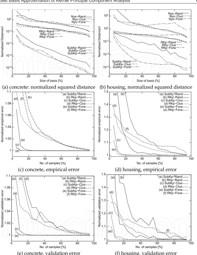Fig. 3. Results for open datasets. Rand: random, Clus: Clustering (K-means), Forw: Forward search